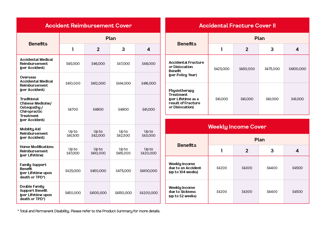 Singlife Accident Guard Personal Accident Insurance Singlife Sg