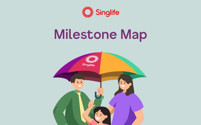 A roadmap to all the potential milestones in your life. 