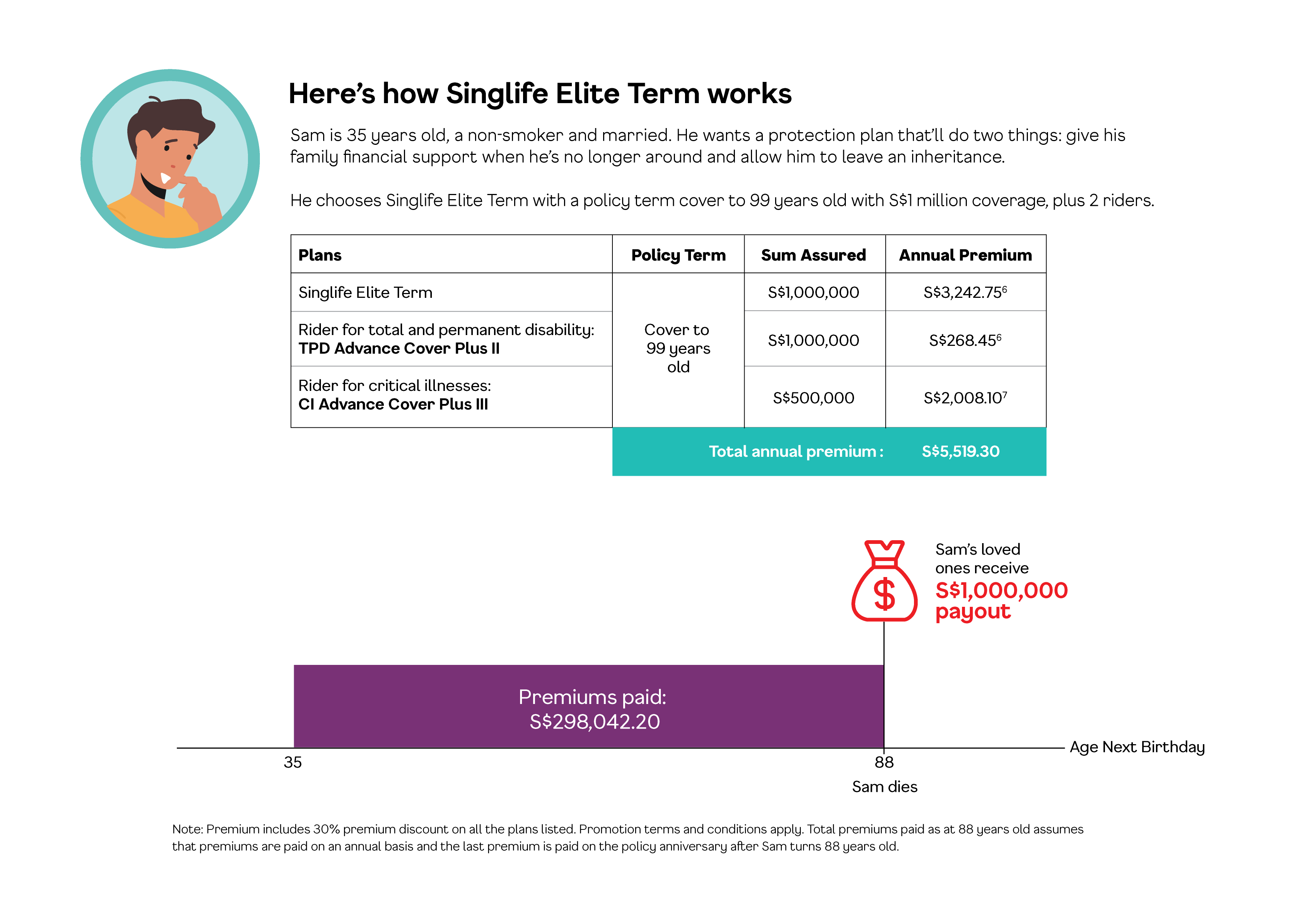 singlife assignment form