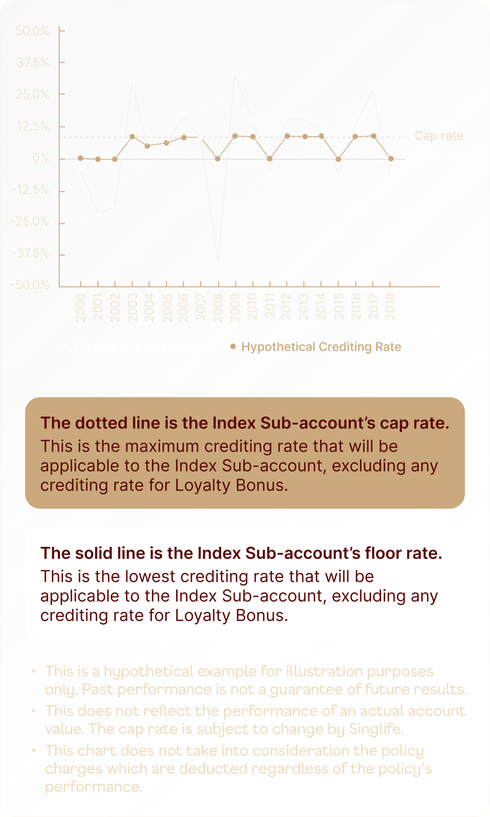 Cap and Floor Rate