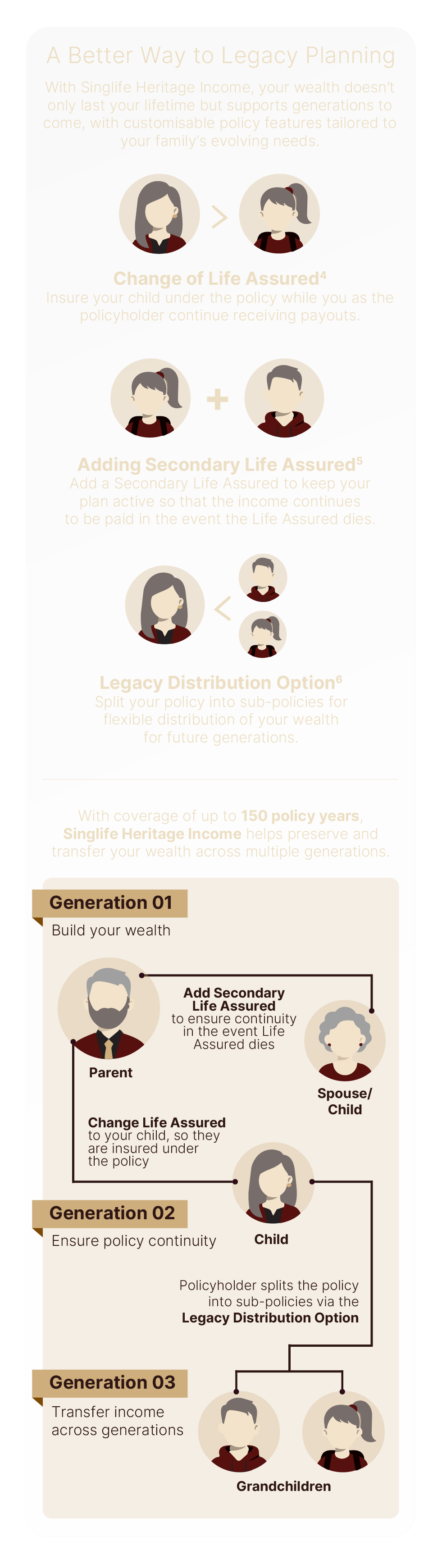 A better way to Legacy planning