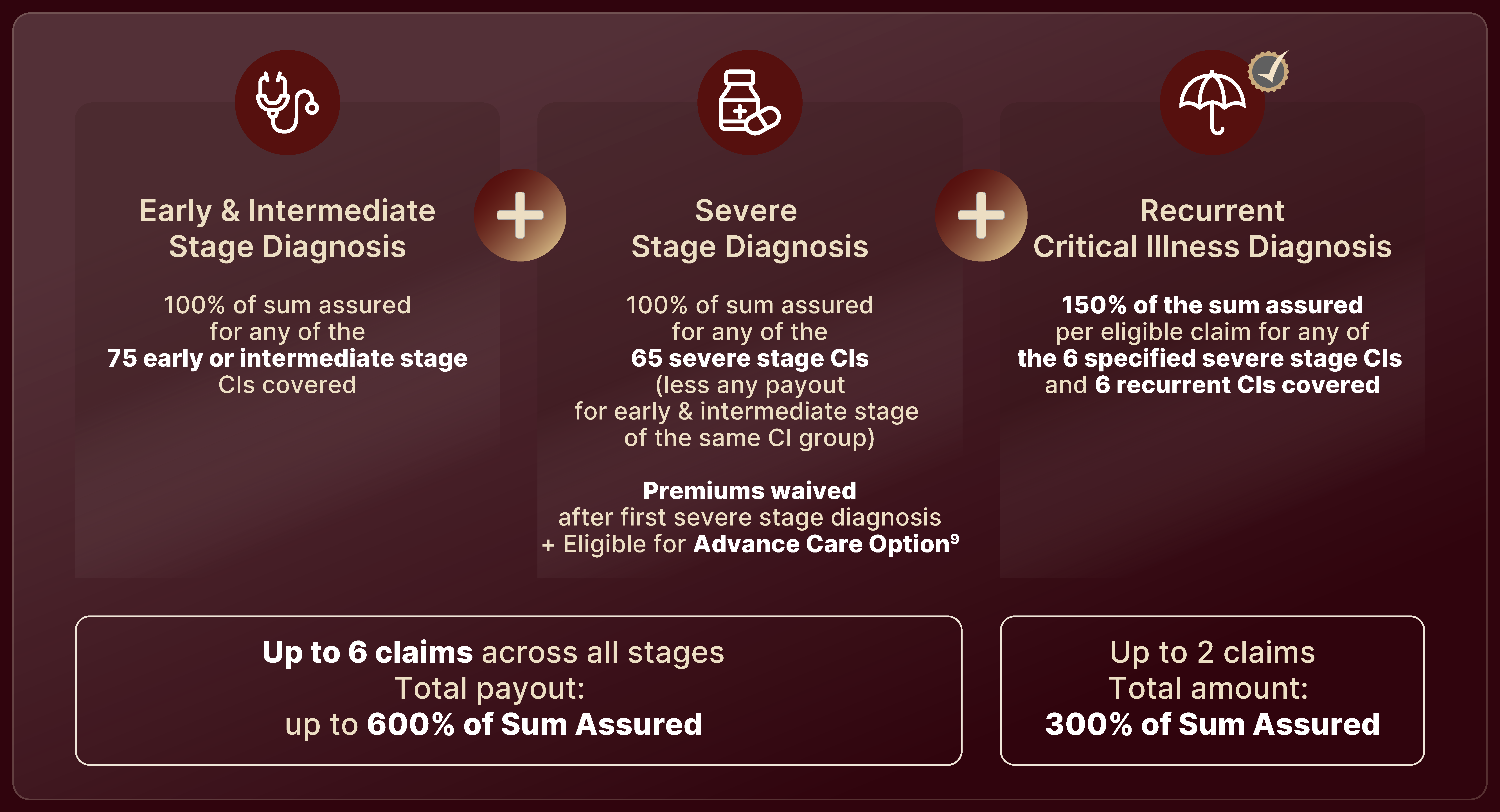 Fixed and Index Account