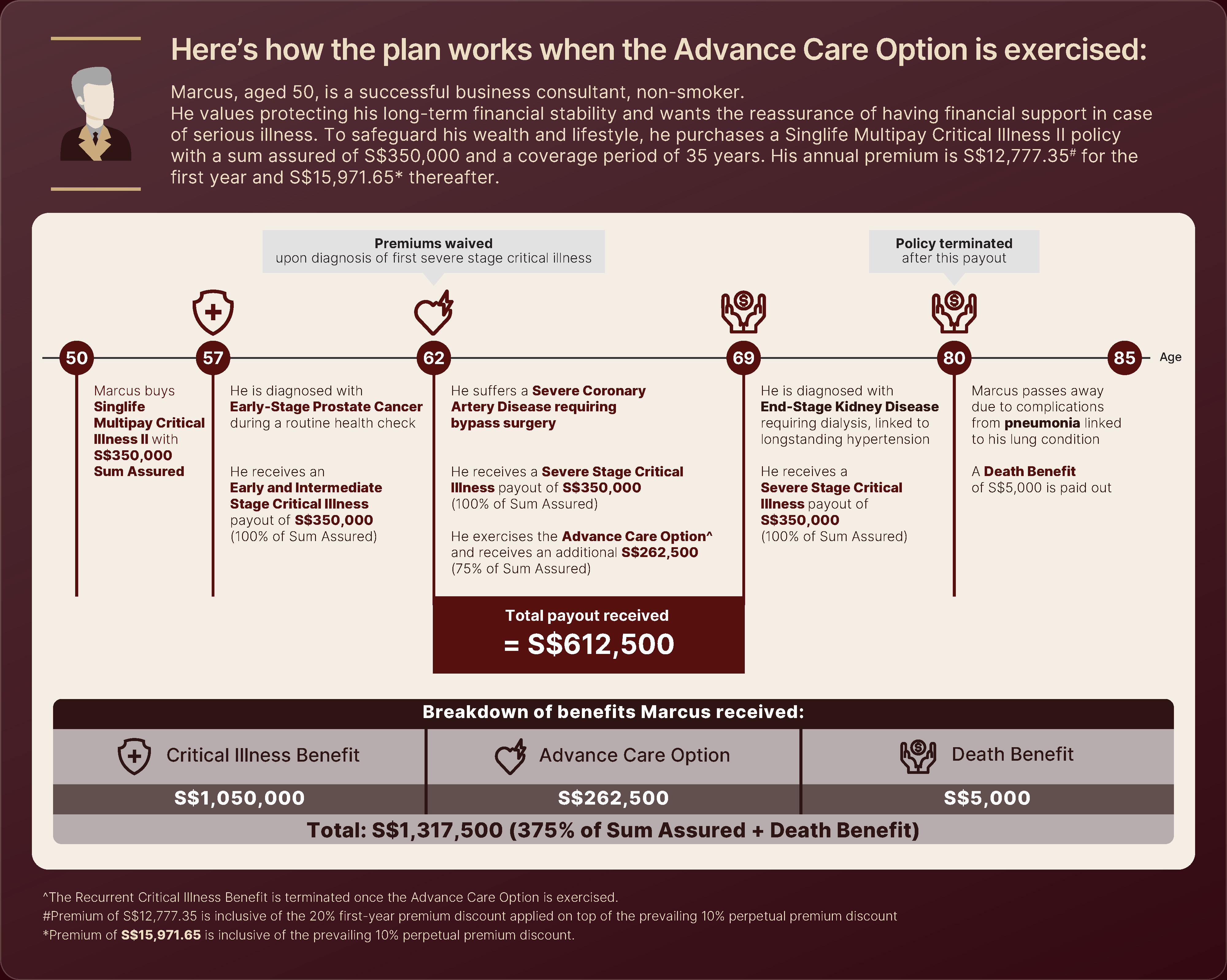 Fixed and Index Account